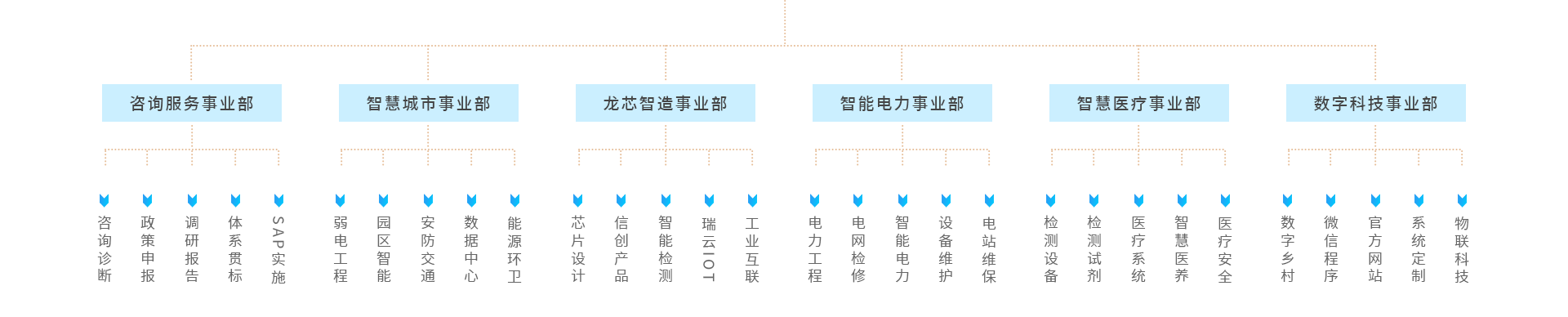 关于6686